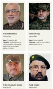 Israel's Assassination List: Hamas and Hezbollah Leaders Killed Since October 7, 2023